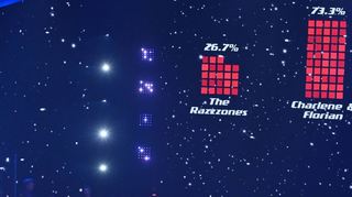 Der Moment der Entscheidung: 73,3 Prozent der Zuschauer haben sich für Charlene und Florian Gallant entschieden, 26,7 Prozent für die Beatboxer „The Razzzones“. Der Traum von Finale wird wahr.