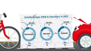 Statistik: Die Anzahl der Verkehrsunfälle in Schwetzingen geht in den letzten Jahren leicht zurück – die Zahlen offenbaren jedoch Probleme bei Unfallfluchten und -verursachern