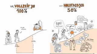 So unterschiedlich kann Familienalltag aussehen.