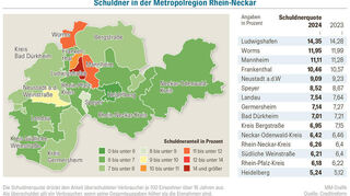 Quelle: Creditreform