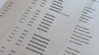 Weilberg, Herrenberg, Pechstein, Jesuitengarten, Ungeheuer - allesamt Top-Weinlagen an der Mittelhaardt.